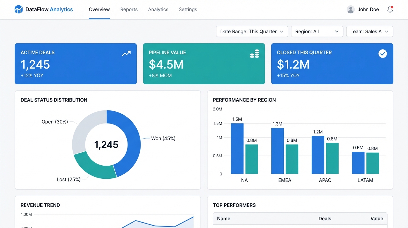 Reporting & Analytics