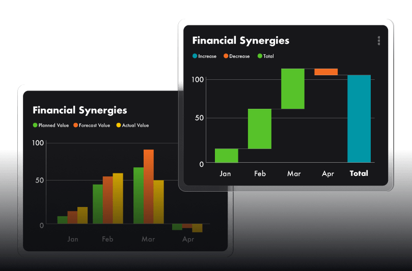 feature-synergy-tracking