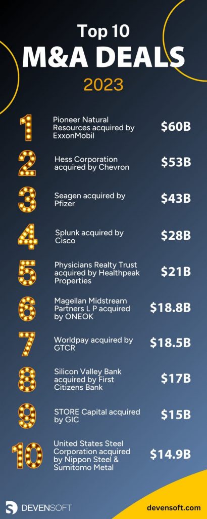 The Top Mergers and Acquisitions of 2023 – Meet the Power Players Behind the Year's Largest Deals